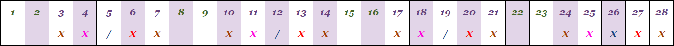 tabelle