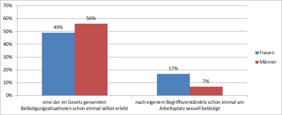 sex_belaestigung1