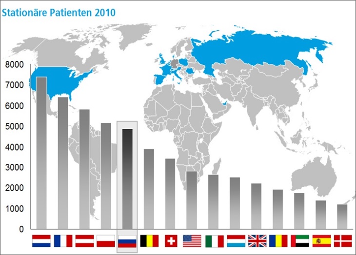 Stationäre Patienten 2010